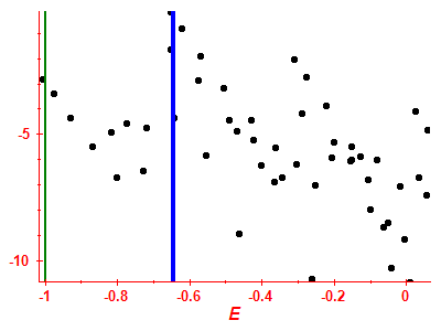 Strength function log